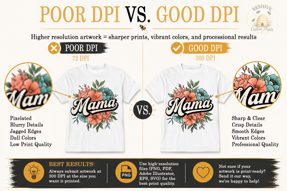 How to Prepare Your Artwork at 300 DPI for the Best Print Quality
